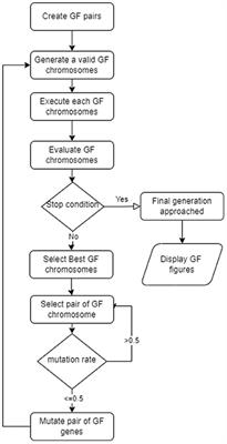 A Genetic Folding Strategy Based Support Vector Machine to Optimize Lung Cancer Classification